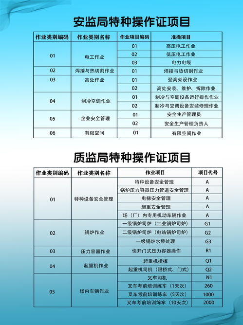 天津市特种设备作业人员岗前培训与特种作业人员安全技术培训概述