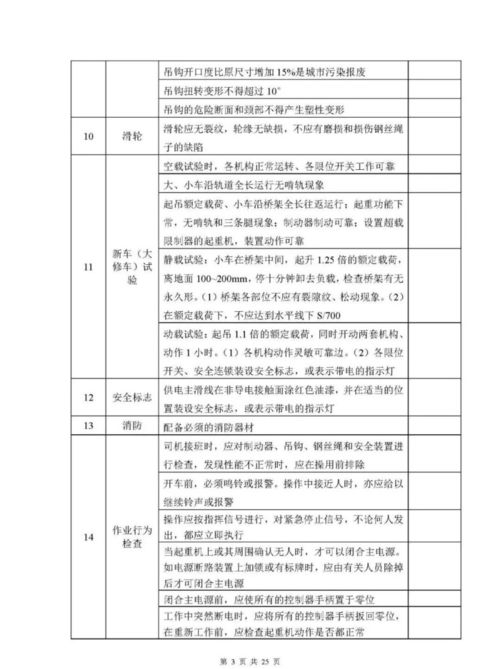 特种设备安全检查表汇编与特种作业人员安全技术培训 构建双重安全防线