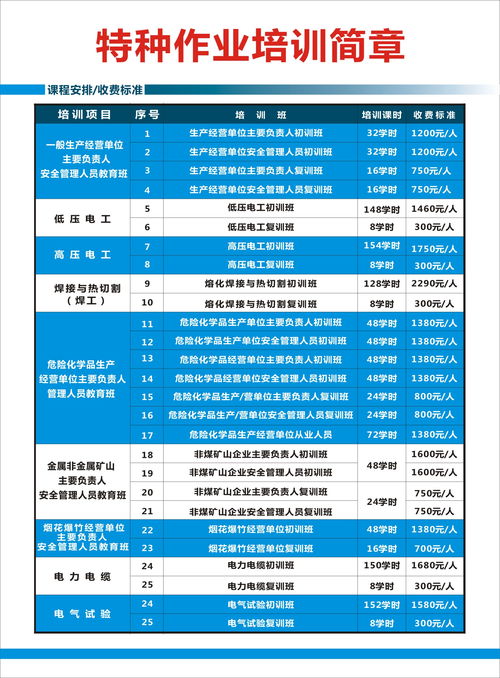 惠州低压电工操作证培训全方位指南 机构选择、学费与安全技术培训要点